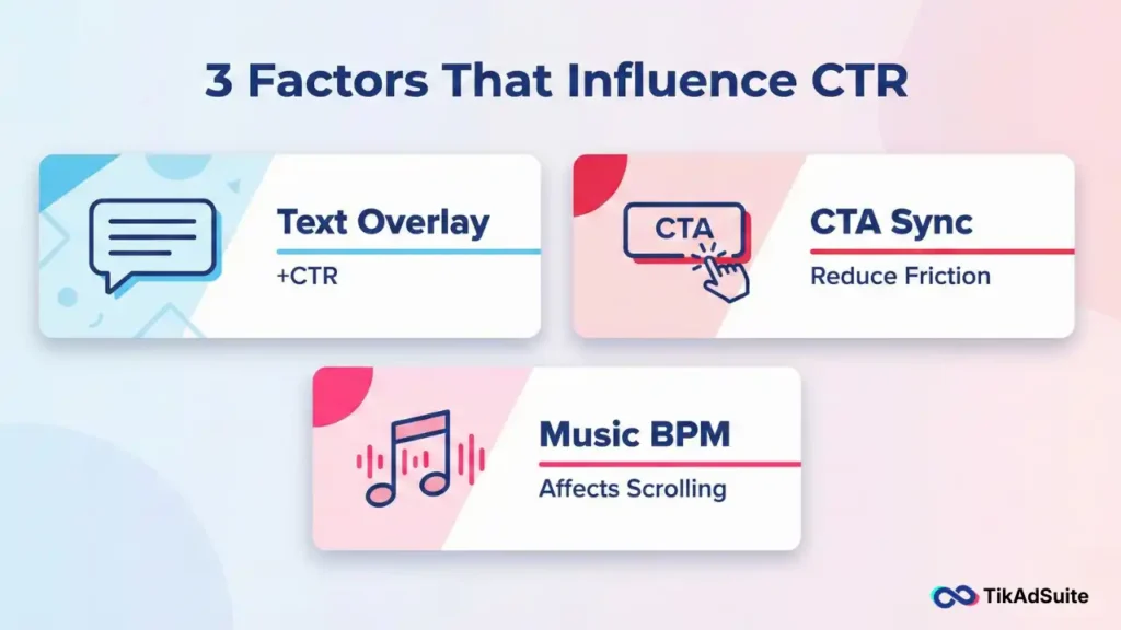 Factors That Manipulate Your CTR