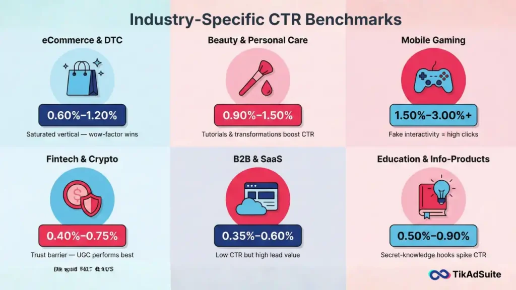 Industry-Specific CTR Benchmarks