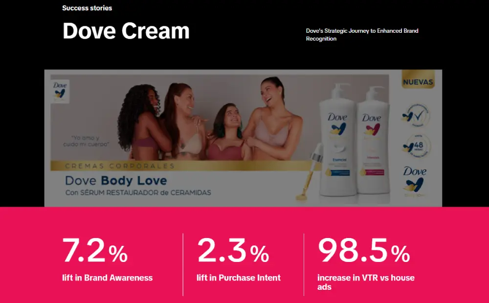 TikTok Dove Case Study