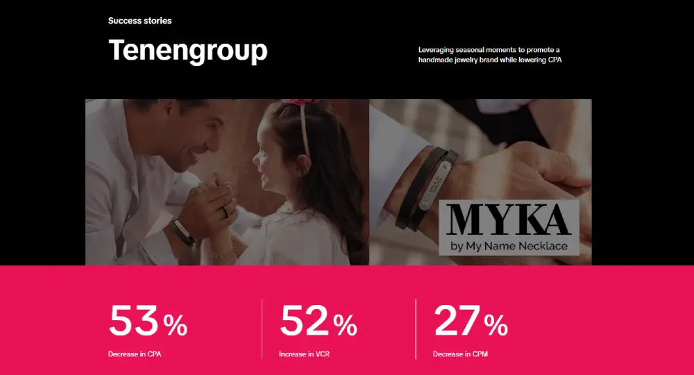 TikTok MYKA by Tenengroup Case Study