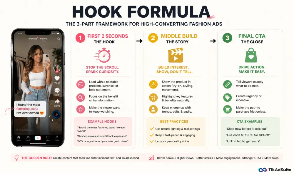 Hook formula breakdown