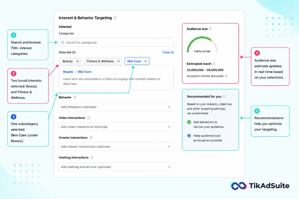 Interest targeting setup with selected categories and audience size