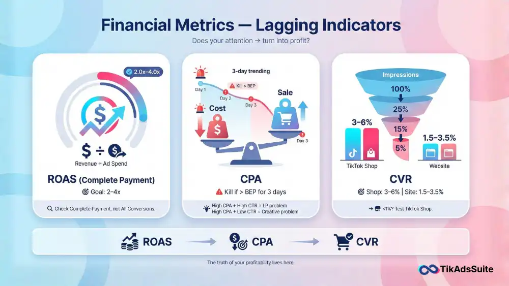 The Financial Metrics