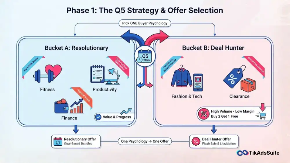 How to Set Up TikTok Ads for New Year Sale in 2026 (Step-by-Step)