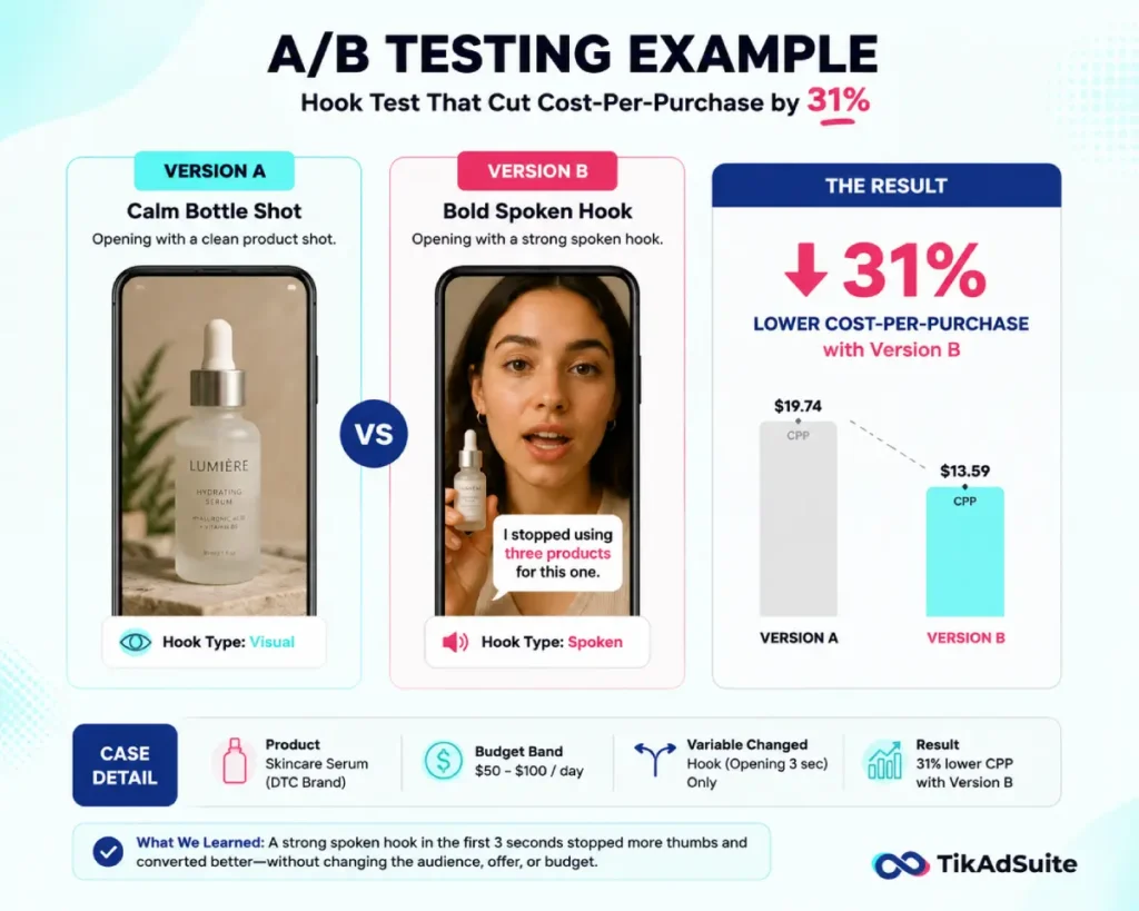 TikTok A/B test comparing product shot vs spoken hook ad