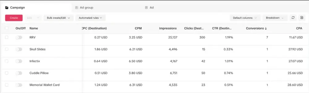 TikTok Ads Metrics Dashboard