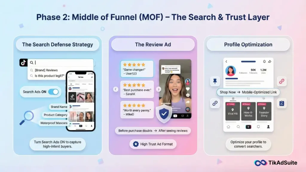 TikTok Ads Middle of Funnel