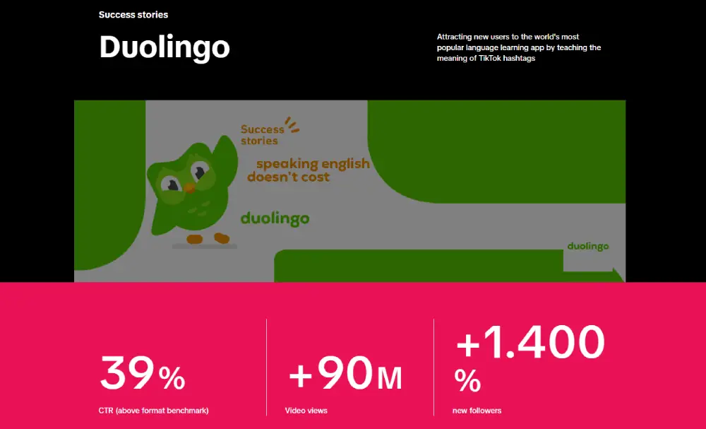 TikTok case study for Duolingo