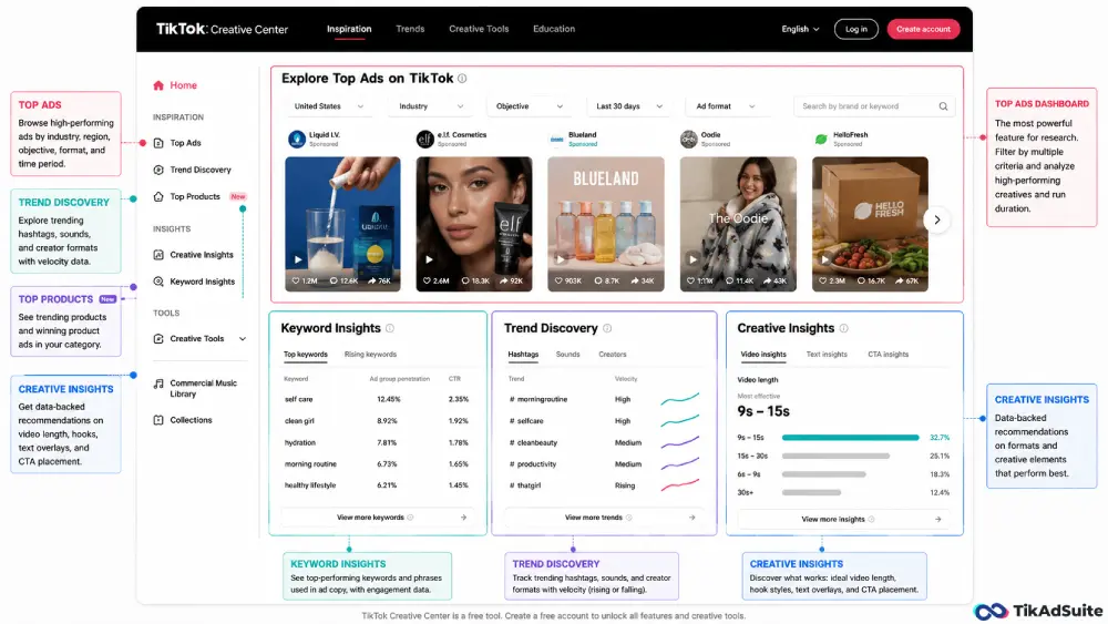 TikTok Creative Center dashboard layout