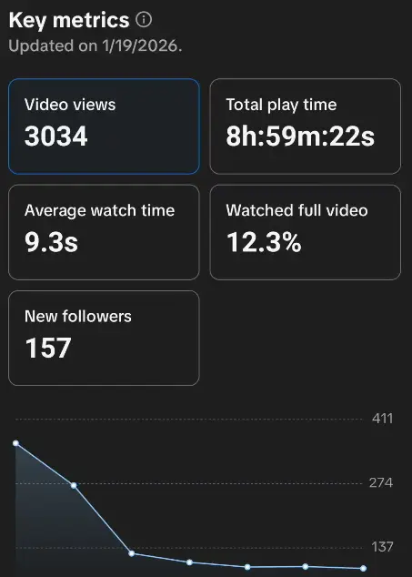 Video View Metrics