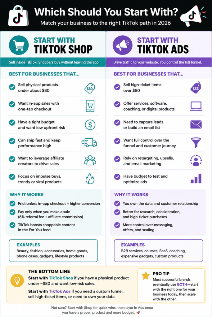 Two-column decision checklist