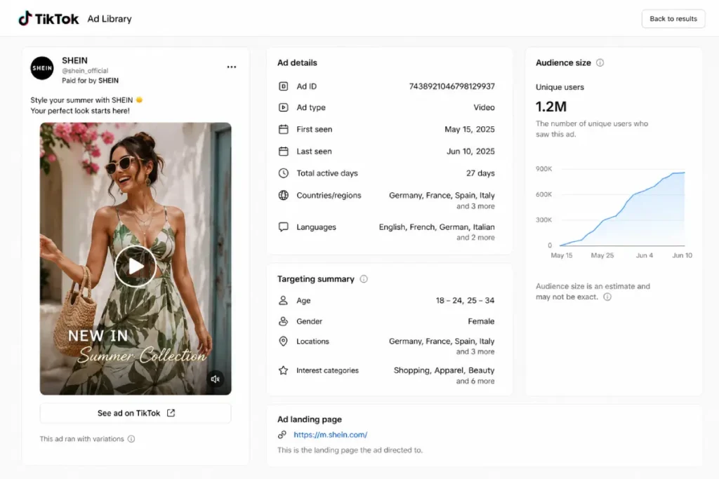 An Ad Library detail page showing run dates, targeting summary, and unique users reached for a single ad
