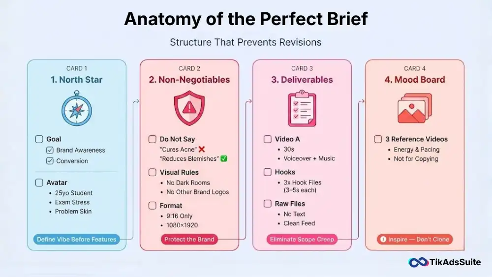 TikTok Anatomy of the Perfect