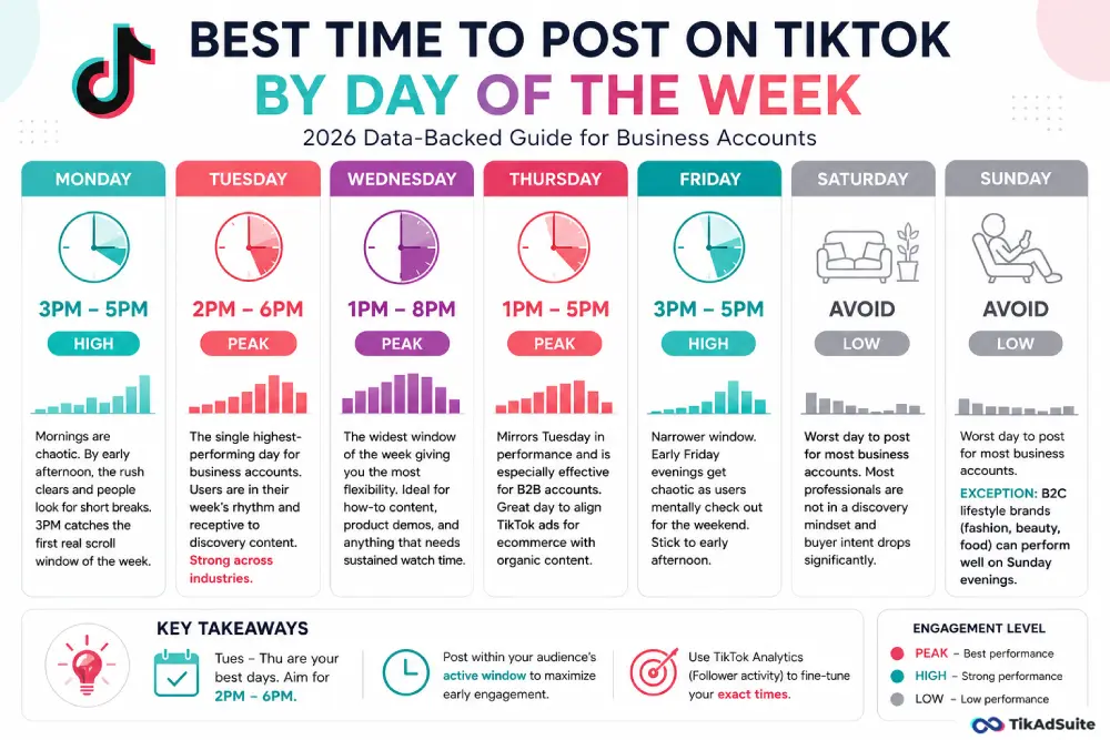 Best Time to Post by Day of the Week