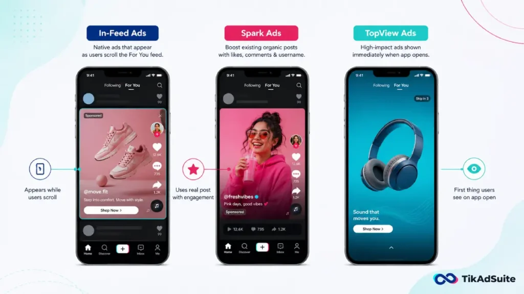 Side-by-side visual comparing TikTok Ad Formats