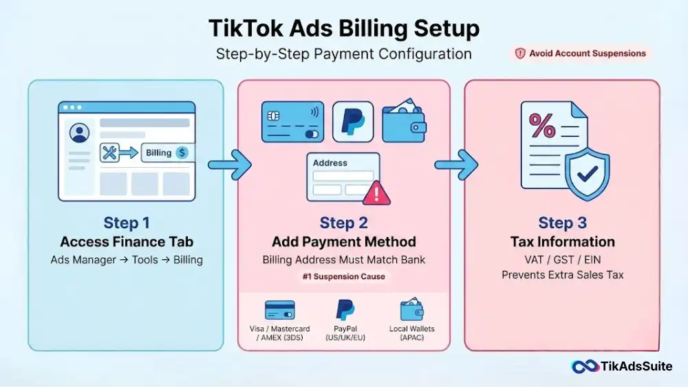 TikTok Payment Setup Guide