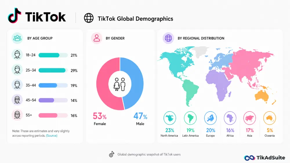 World map showing TikTok user concentration