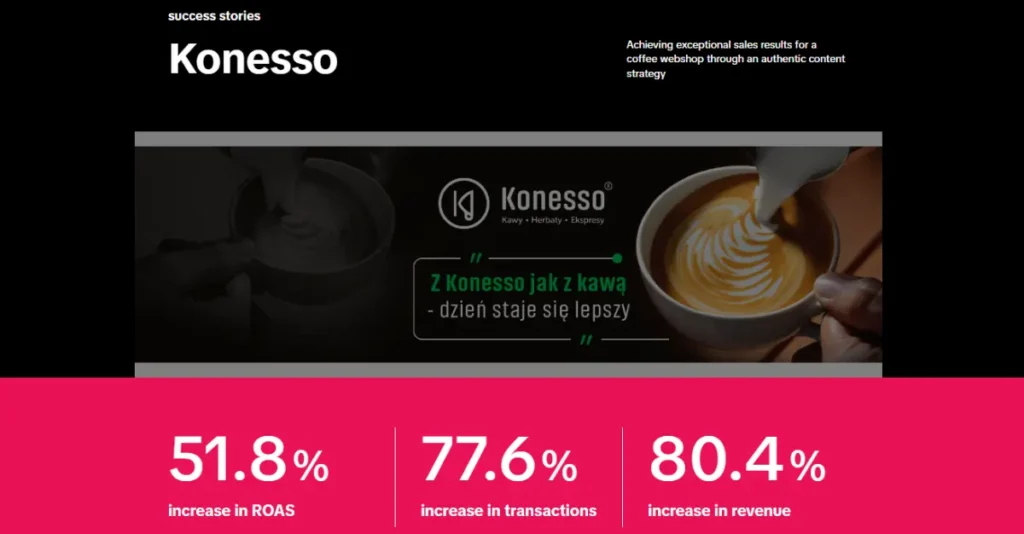 TikTok Case Study Konesso