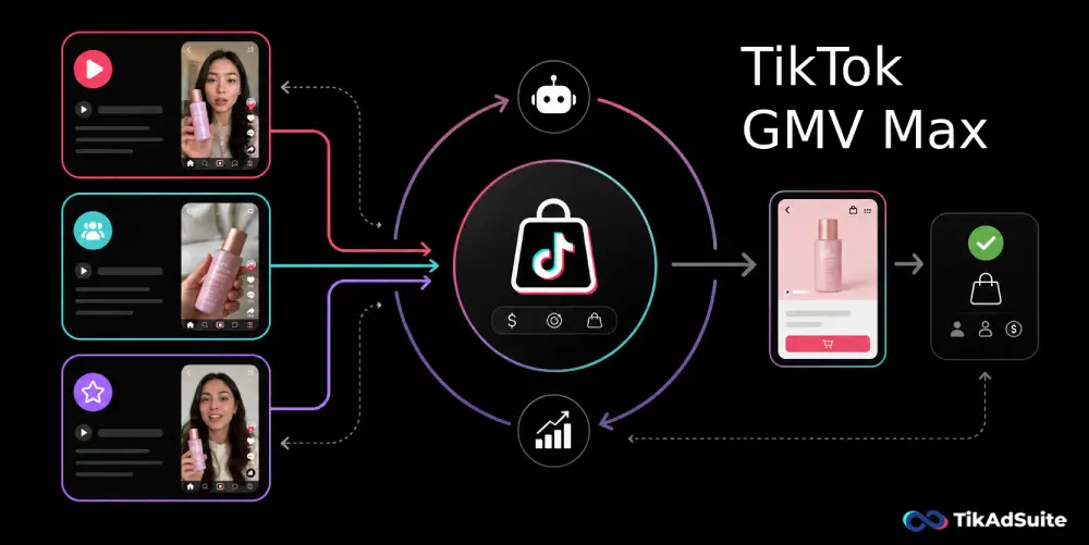 TikTok GMV Max