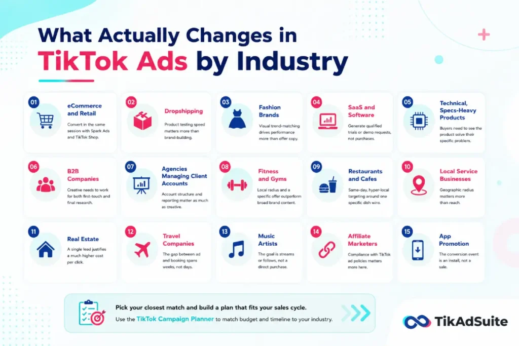 TikTok Ads by Industry: What Actually Changes