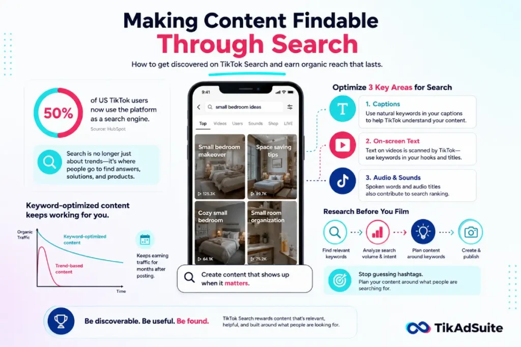 TikTok content search optimization infographic